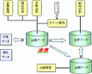 FukushiERP