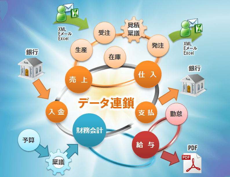 データ連鎖