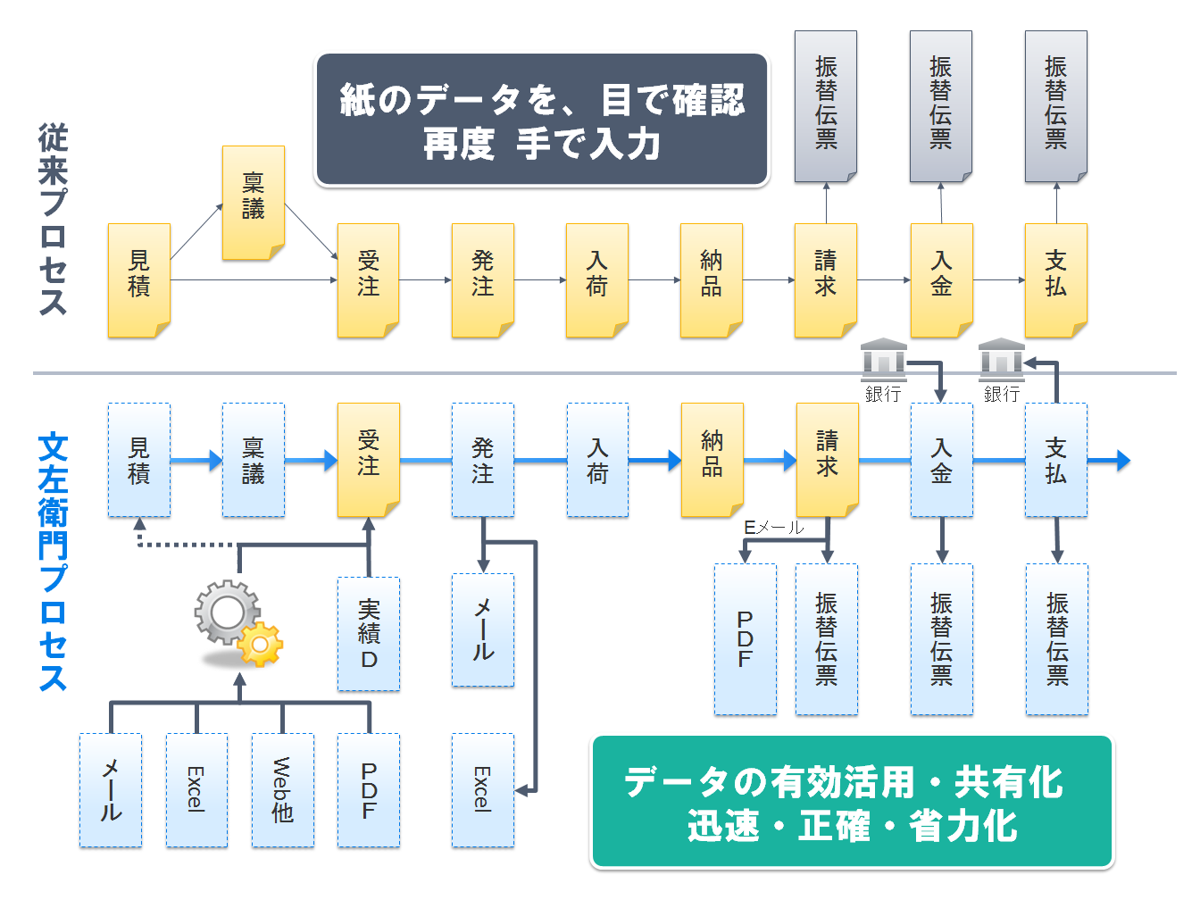 文左衛門プロセス