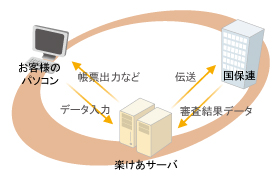 楽けあネットワーク