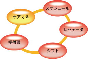 楽けあネットワーク