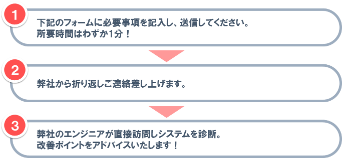 下記フォームに必要事項を記入し送信してください。